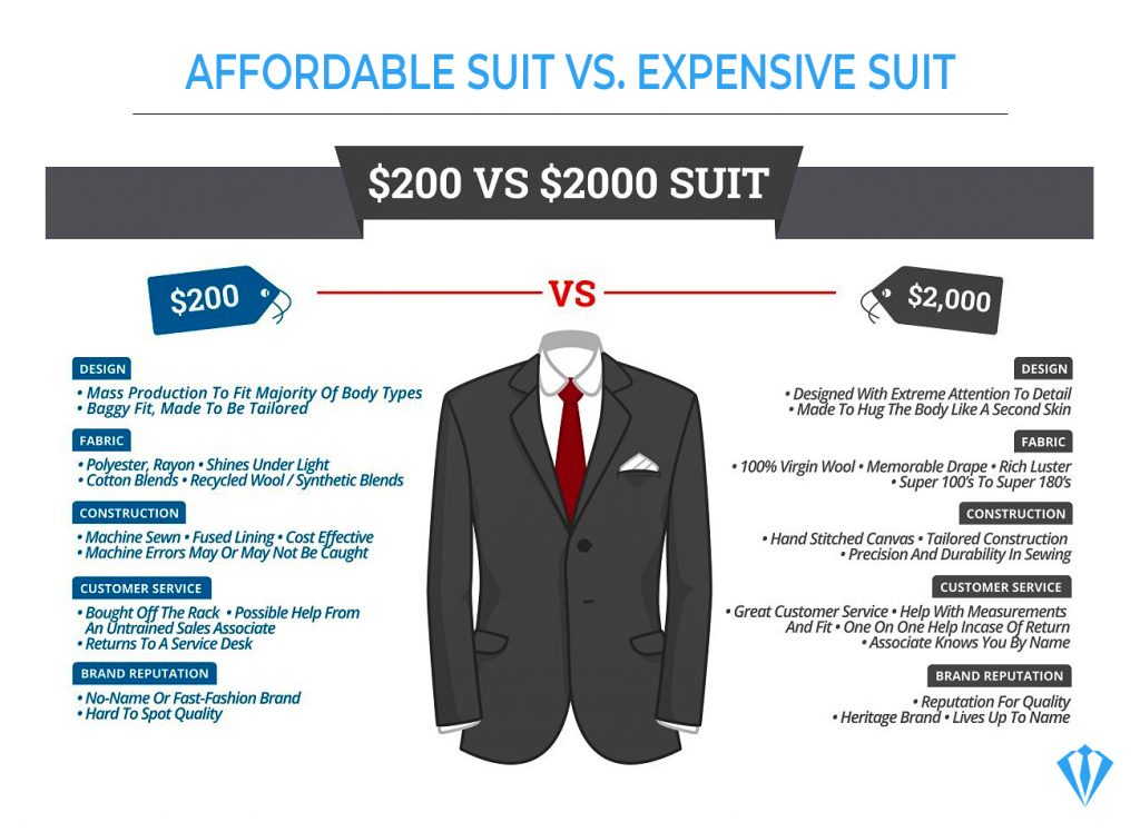 suit, Men’s Suit  (Complete Buyer’s Guide &#038; Advice), Catch Price Guide