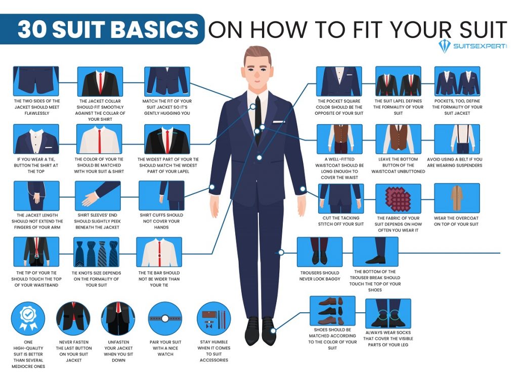 suit, Men’s Suit  (Complete Buyer’s Guide &#038; Advice), Catch Price Guide