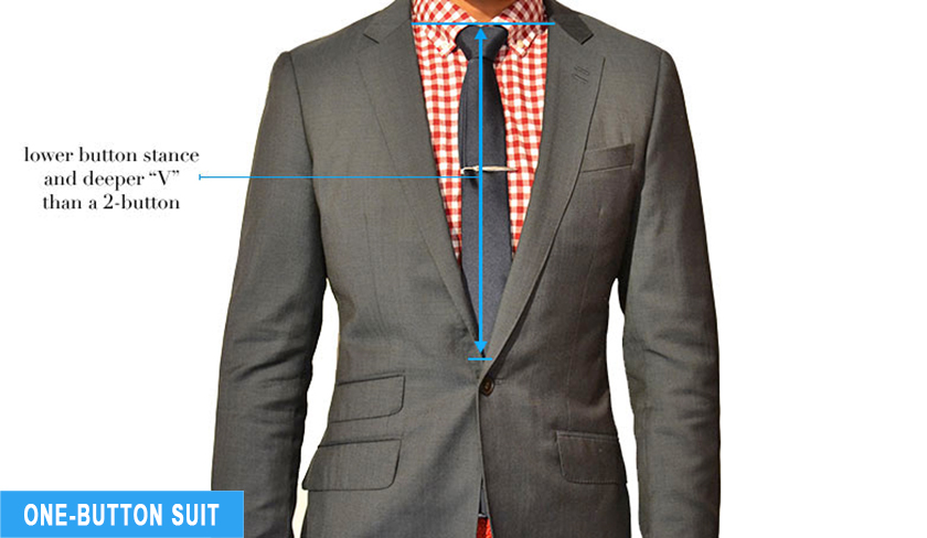 suit, Men’s Suit  (Complete Buyer’s Guide &#038; Advice), Catch Price Guide