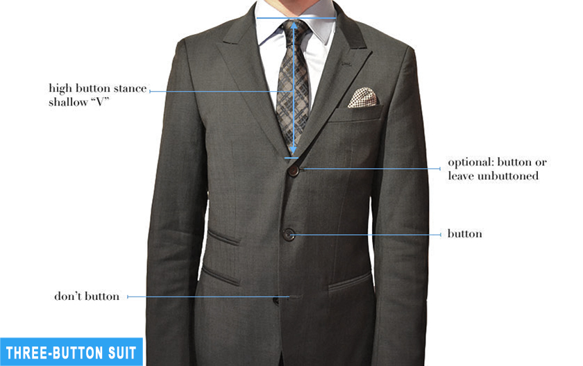 suit, Men’s Suit  (Complete Buyer’s Guide &#038; Advice), Catch Price Guide