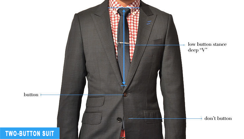suit, Men’s Suit  (Complete Buyer’s Guide &#038; Advice), Catch Price Guide